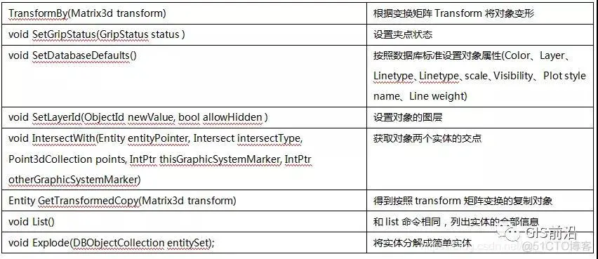 C#语言对CAD二次开发（三）_事务处理_06